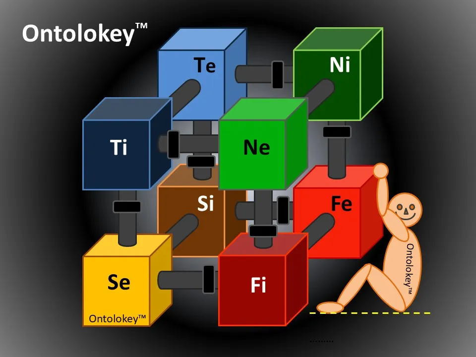 The Ontolokey cube shows the connections of all functions according to 'Psychological Types' by Carl Gustav Jung (1921). A registered 3D trade mark at German Patent Office